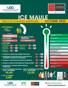 INFOGRAFICA ICE OCTUBRE