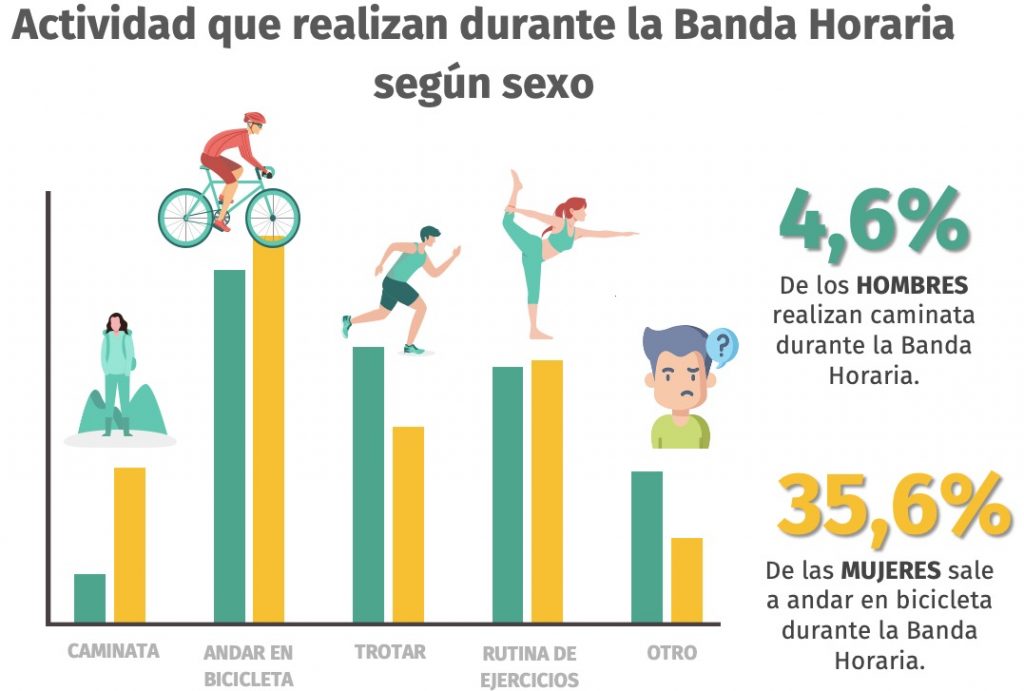 ENCUESTA BANDA HORARIA NUBLE EDUCACION FISICA 1