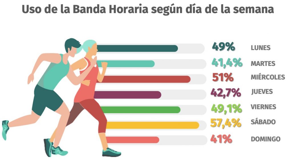 ENCUESTA BANDA HORARIA NUBLE EDUCACION FISICA 3