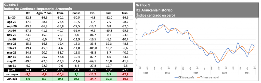 GRAFICO COMPARATIVO MES DE JULIO