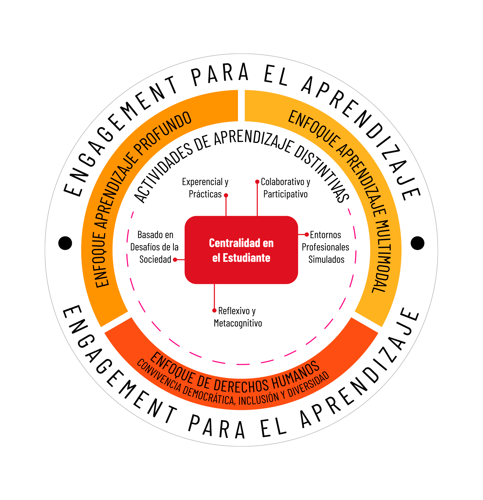 fundamentos